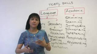 TOEFL Structure & Skills for iBT success!