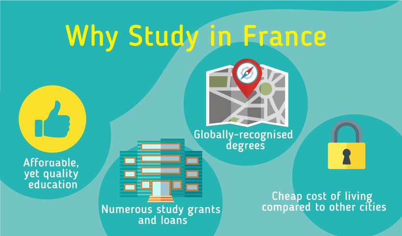 Why Study in France