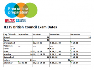 IELTS British Council Exam Dates Study Abroad Life   Ielts British Counsil Dates 300x224 