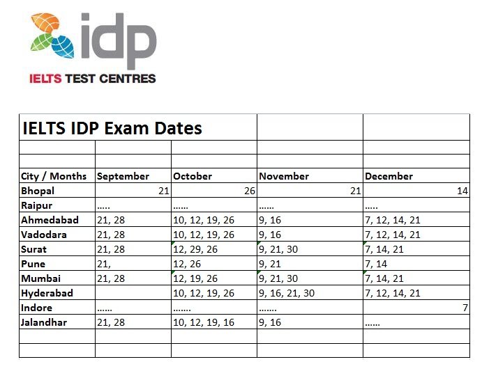 IELTS idp Exam Dates